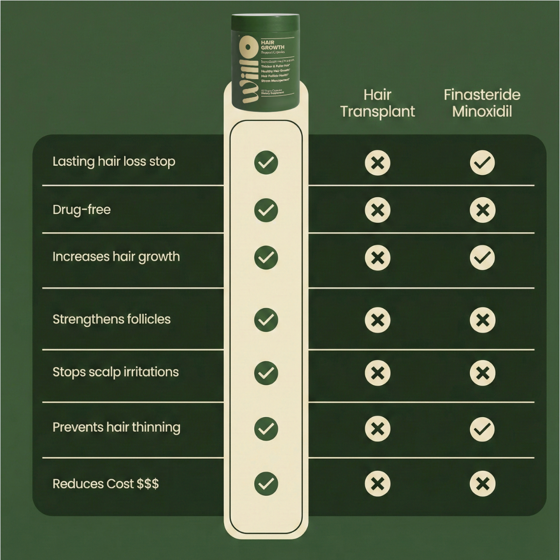 Willo Hair Growth Capsules